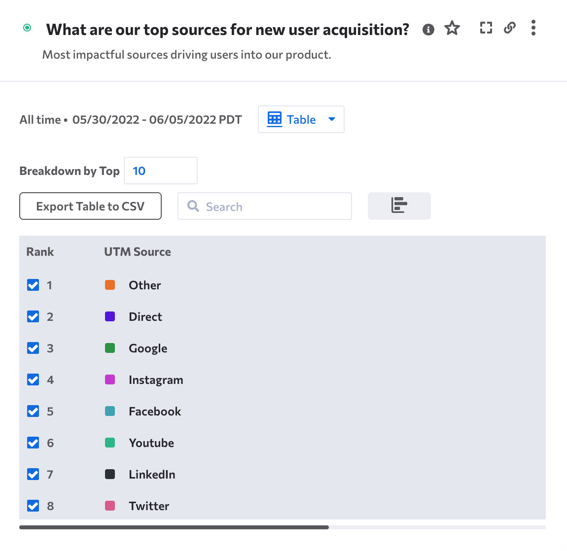 acquisition table kubit